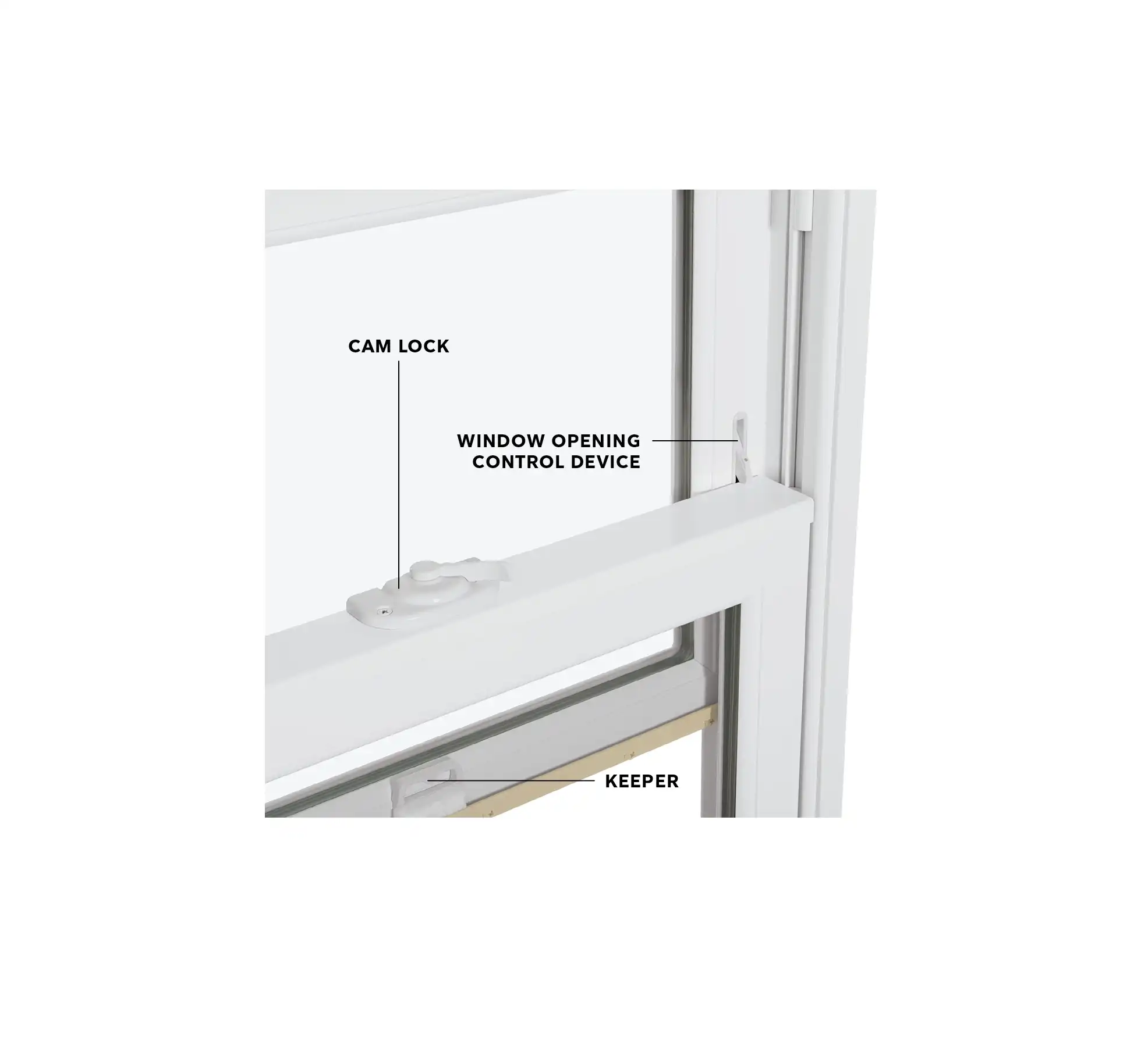 Double hung window parts